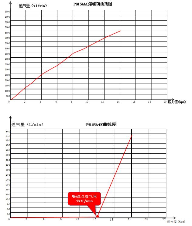 防爆泄壓閥