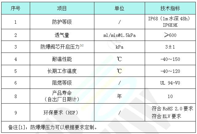 壓力平衡閥